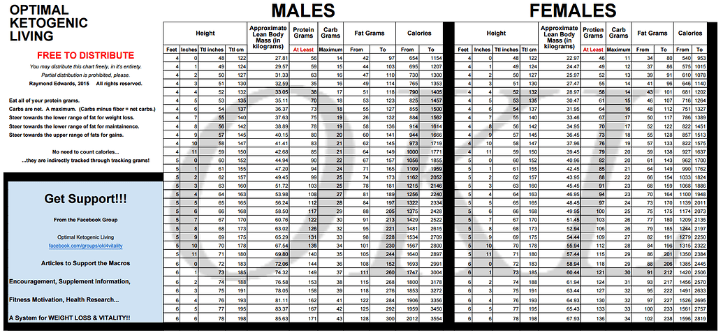 OKL Chart vs all the other Keto calculators - Ketogenic Forums