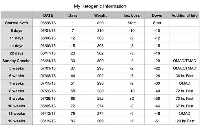 Keto-checkup%208-19-18