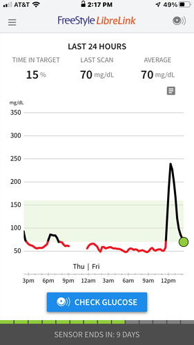 CGM04