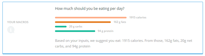 Macros