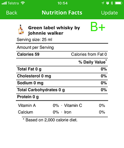 Bourbon With Fewest Calories - Best 40 50 Bourbons Breaking Bourbon : Intermittent fasting is a system of eating that determines windows of time when people eat, which in turn leads to eating fewer calories.