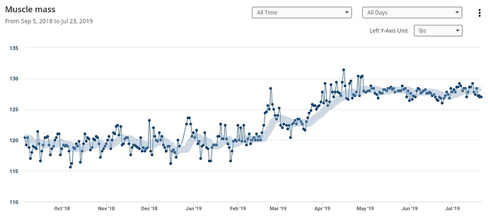 Muscle%20mass%20chart