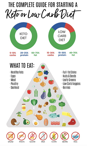 Keto%20vs%20Low%20Carb%20Chart