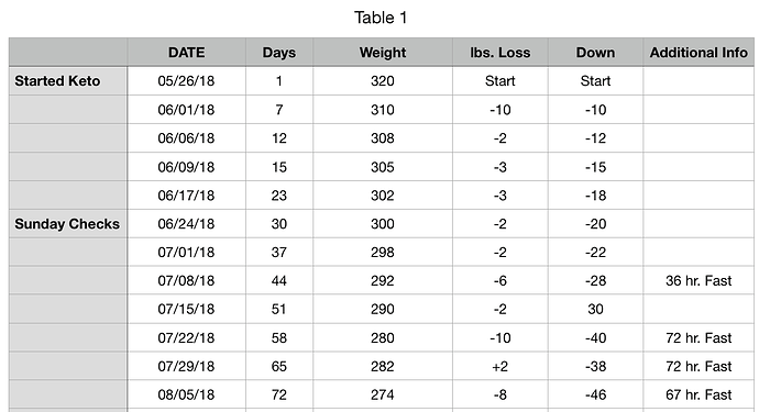 My%20Numbers%208-5-18