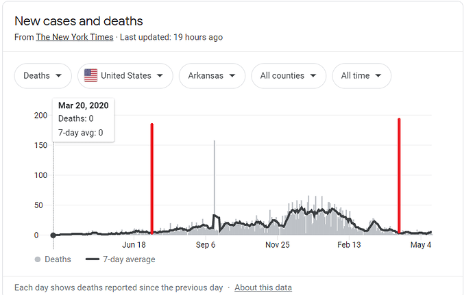 AR%20Deaths