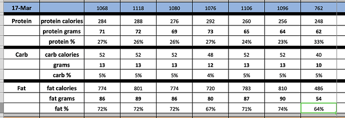 Keto%3AWeek%20of%203%3A17%3A2019