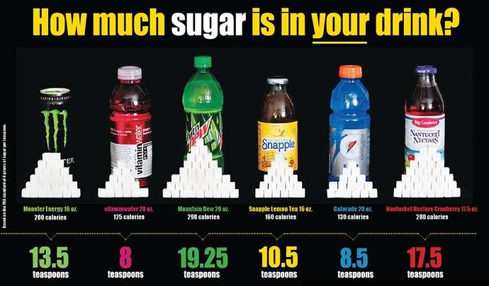 Sugar-in-Soft-Drinks