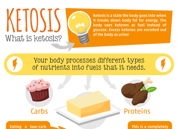 infographic_ketosis