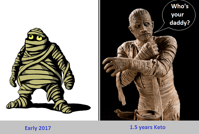 Keto%20Mummy