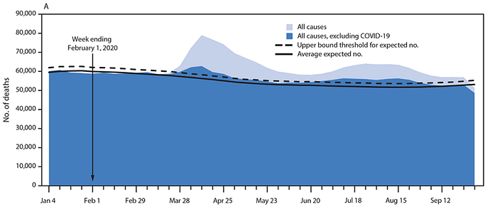 USmortality