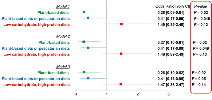 Plant-based%20diets%2C%20pescatarian%20diets%20and%20COVID-19%20severity