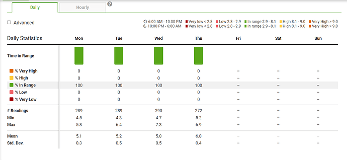 CGM%20Daily%207-10