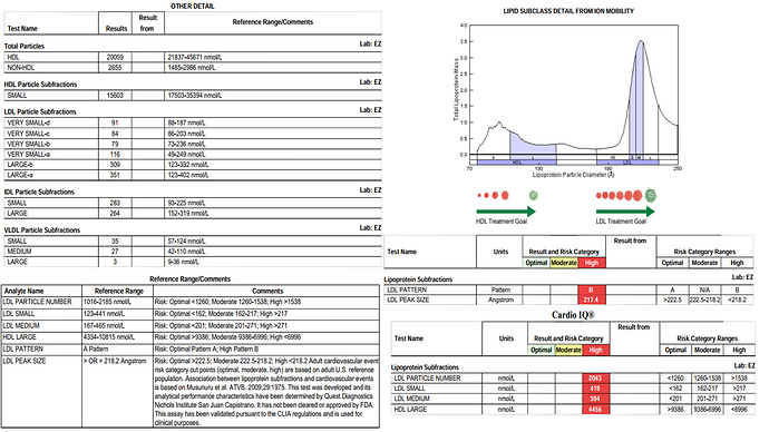 Cardio IQ Lipoprotein Fractionation - Dec 2017