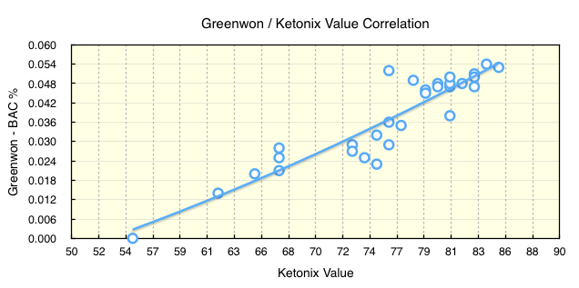 Breath Ketone Levels Chart