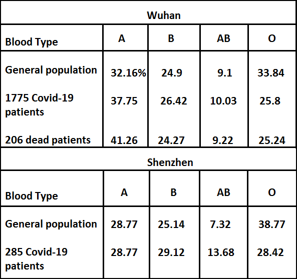 BloodTypeVirus