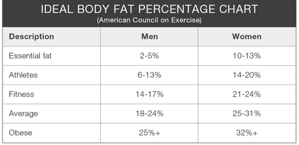 healthy-body-fat-percentage-chart