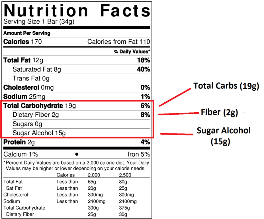Help! I can't get below 50g Carbs - Ketogenic Forums