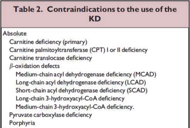 contraketo