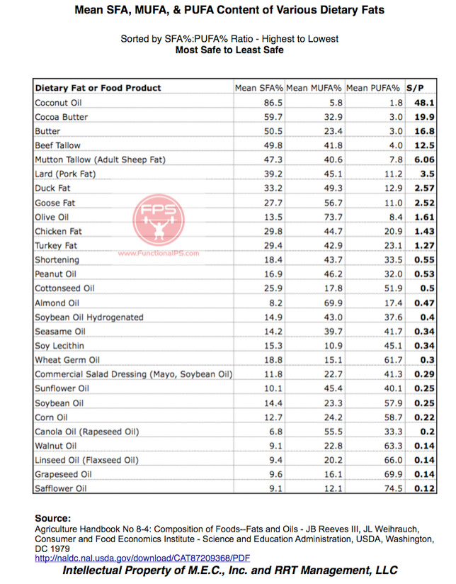 Best deep fat fryer for lard, tallow, beef dripping? Canada or US brand