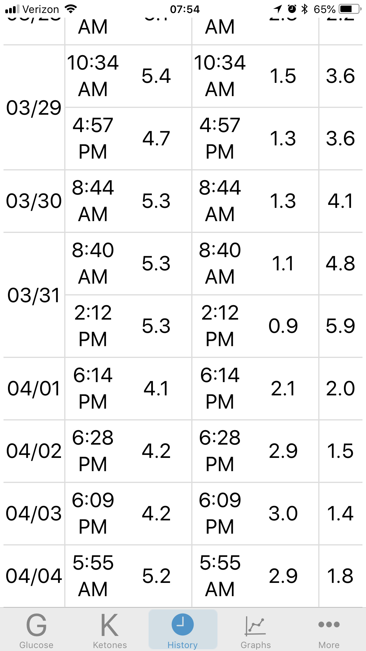 Glucose Ketone Index Chart