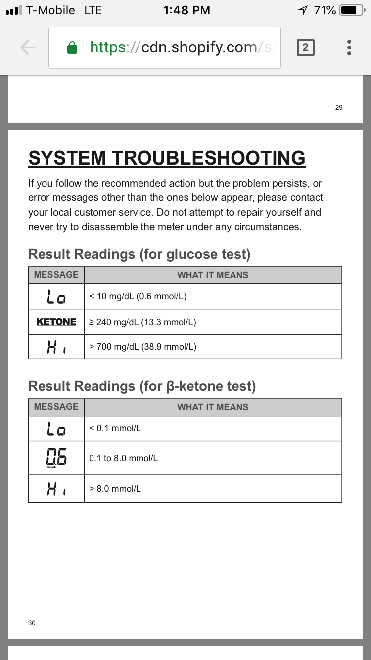 Keto Mojo Ketone Chart