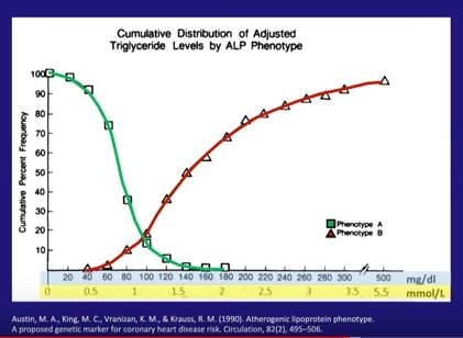 Triglicerides%20and%20LDL