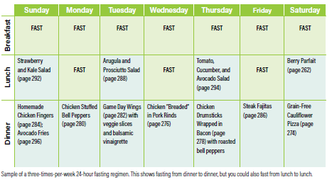 fasting