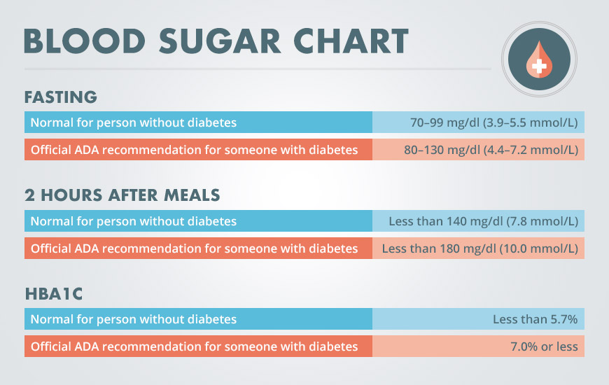 Glucose Readings Newbies Ketogenic Forums