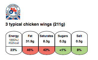 calories