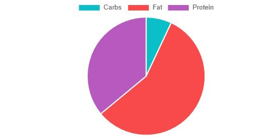 pie%20chart%20for%20denise