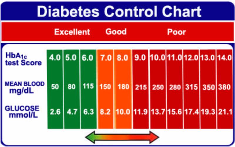 glucose-readings-newbies-ketogenic-forums