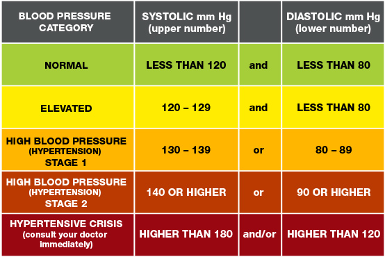 blood%20pressure%20readings%20chart