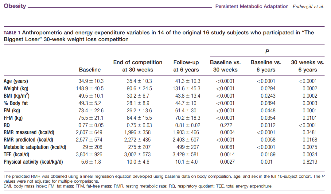 Rmr asia. Resting metabolic rate is. RMR рейтинг массива.