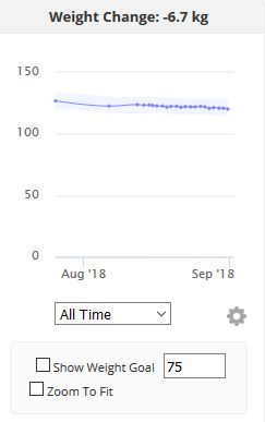 weight-first-month