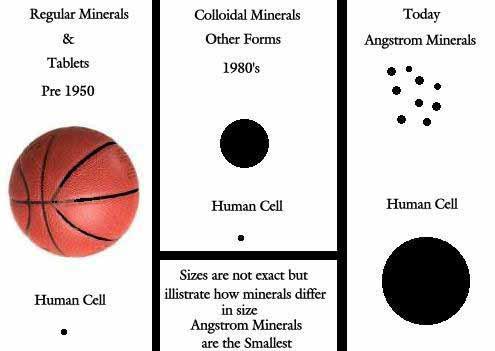 angstrom%20minerals%20education