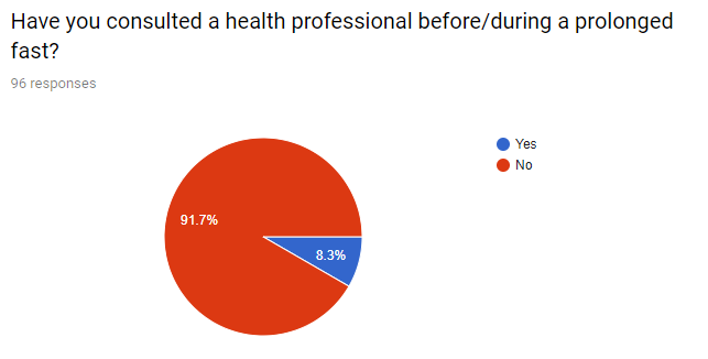 Fasting%20survey%20%20-%20Google%20Forms%20(6)
