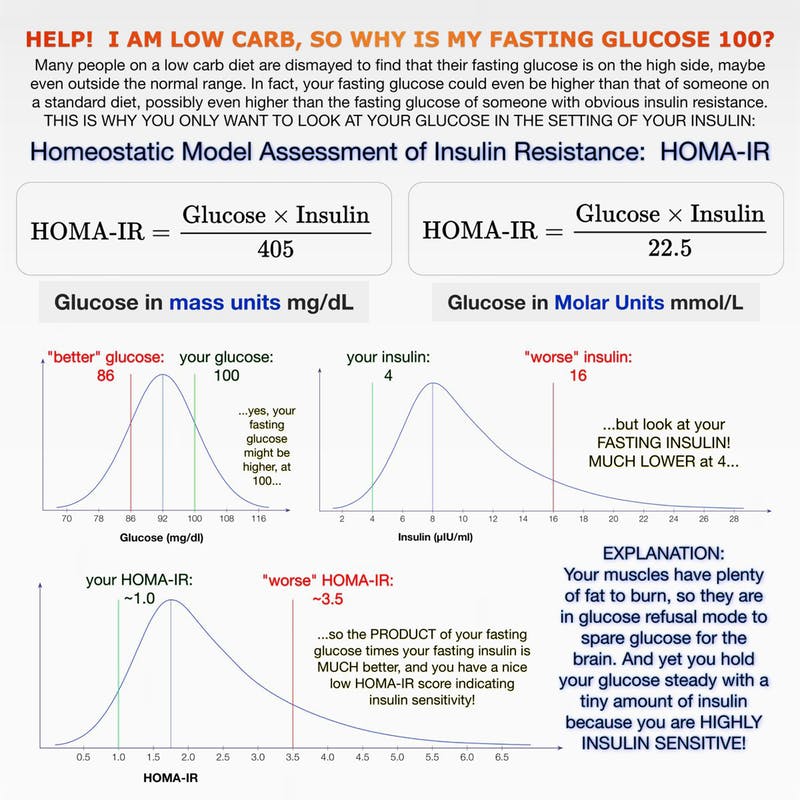 Glucose Ketone Index Chart