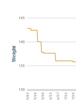 When%20I%20started%20fasting