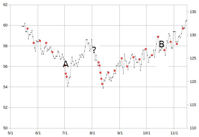 annja_weight_graph