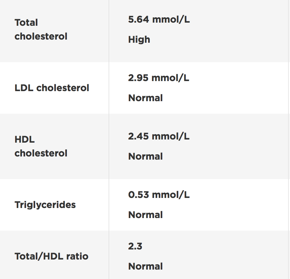 Cholesterol Levels Chart Mmol