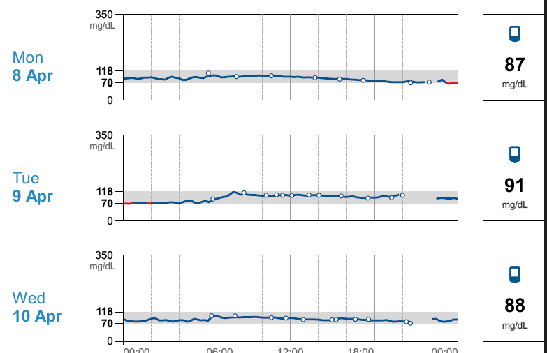 How Soon To Keto glucose Test After Eating Questionable Food how-soon-to-keto-glucose-test-after-eating-questionable-food