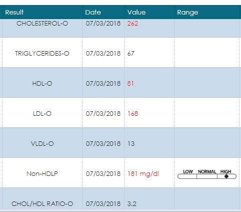 Blood%20work%20results