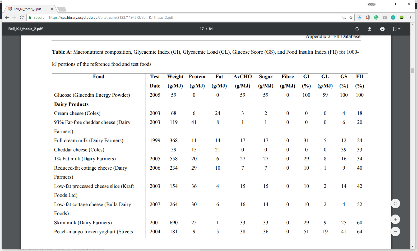 Insulin Index Chart Pdf