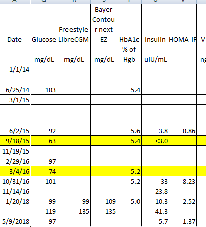 Insulin