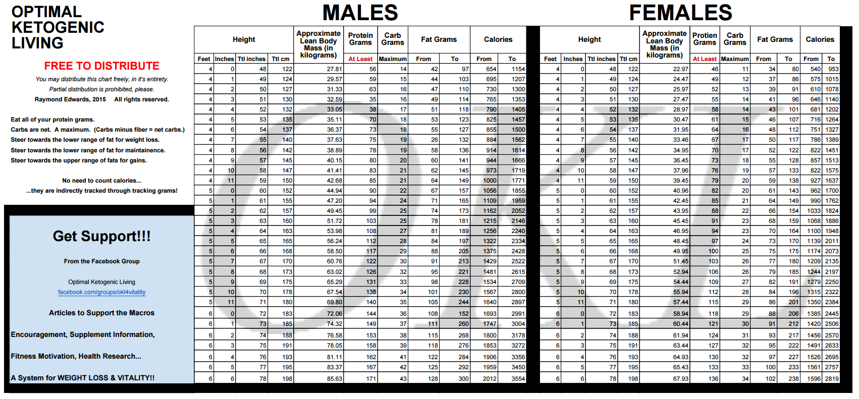 Printable Okl Chart