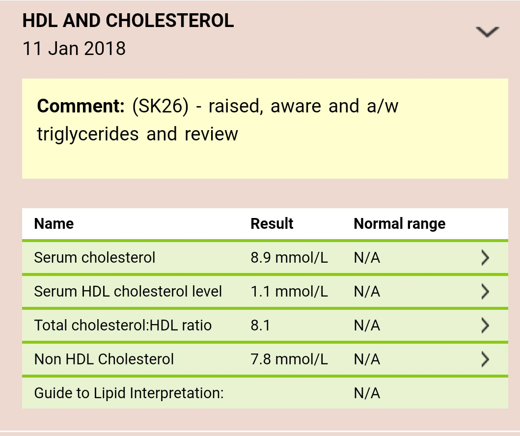 Non Hdl Levels Chart