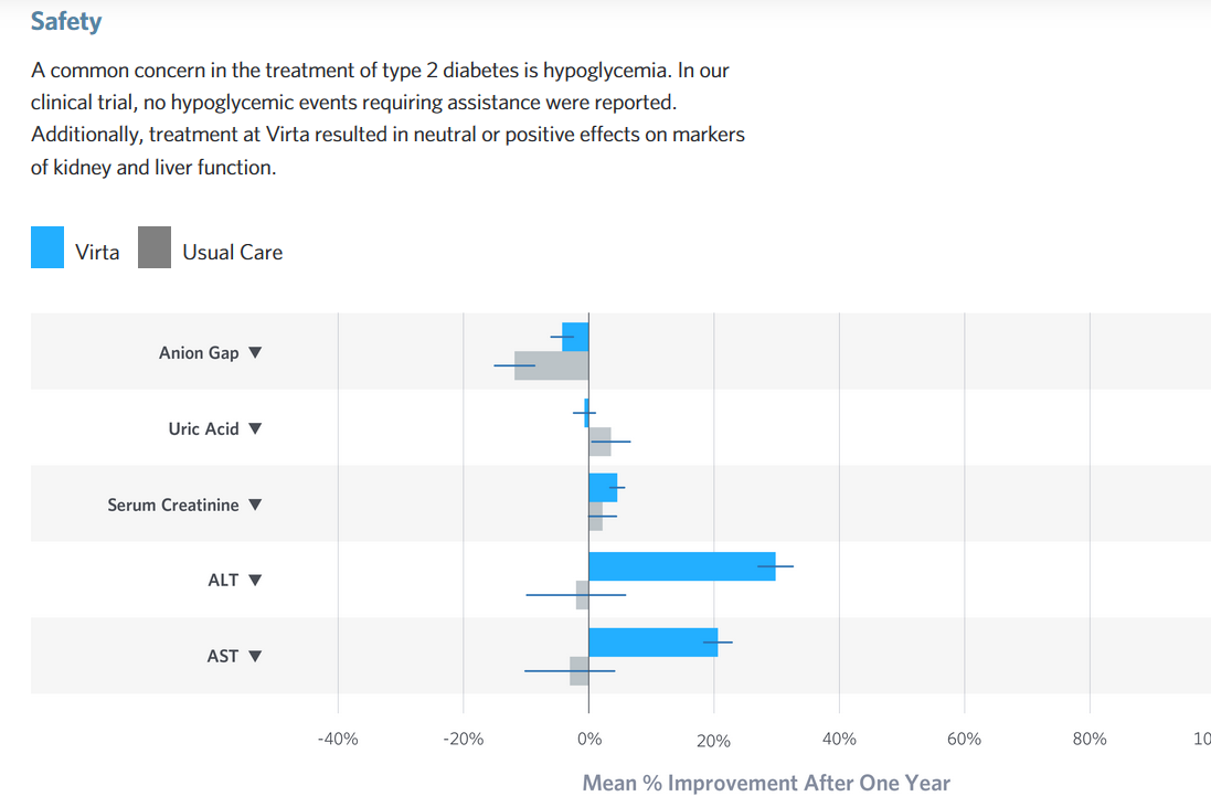 does diet impact alt