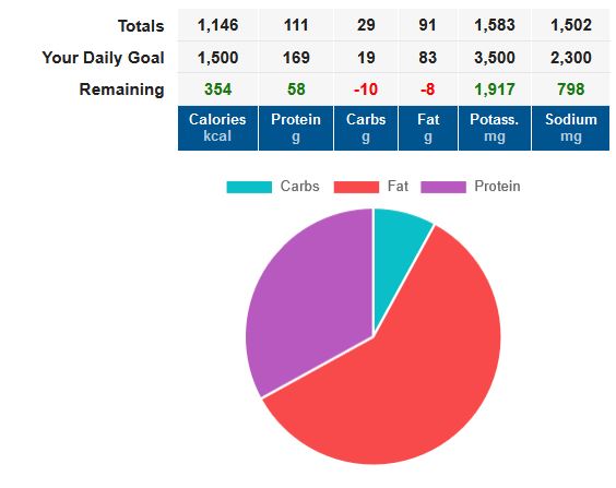 for%20ketogenicforums