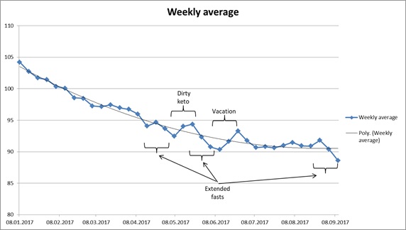 Progress_weekly