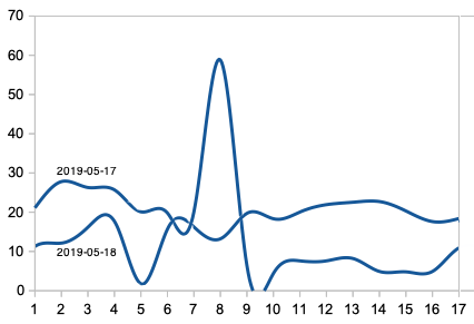 2019-05-17-18-plot